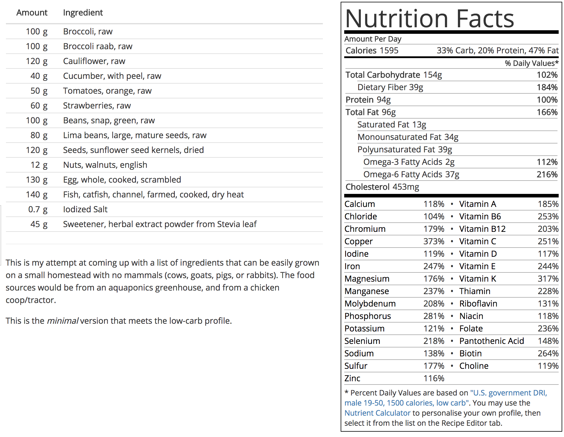 minimal nutrition list